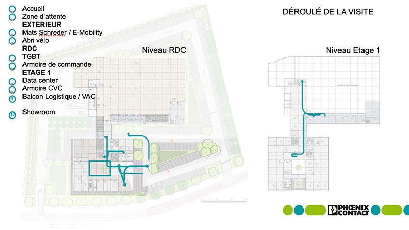 Plan de visita de los edificios